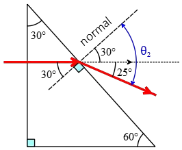 An sketch of a beam passing through a prism